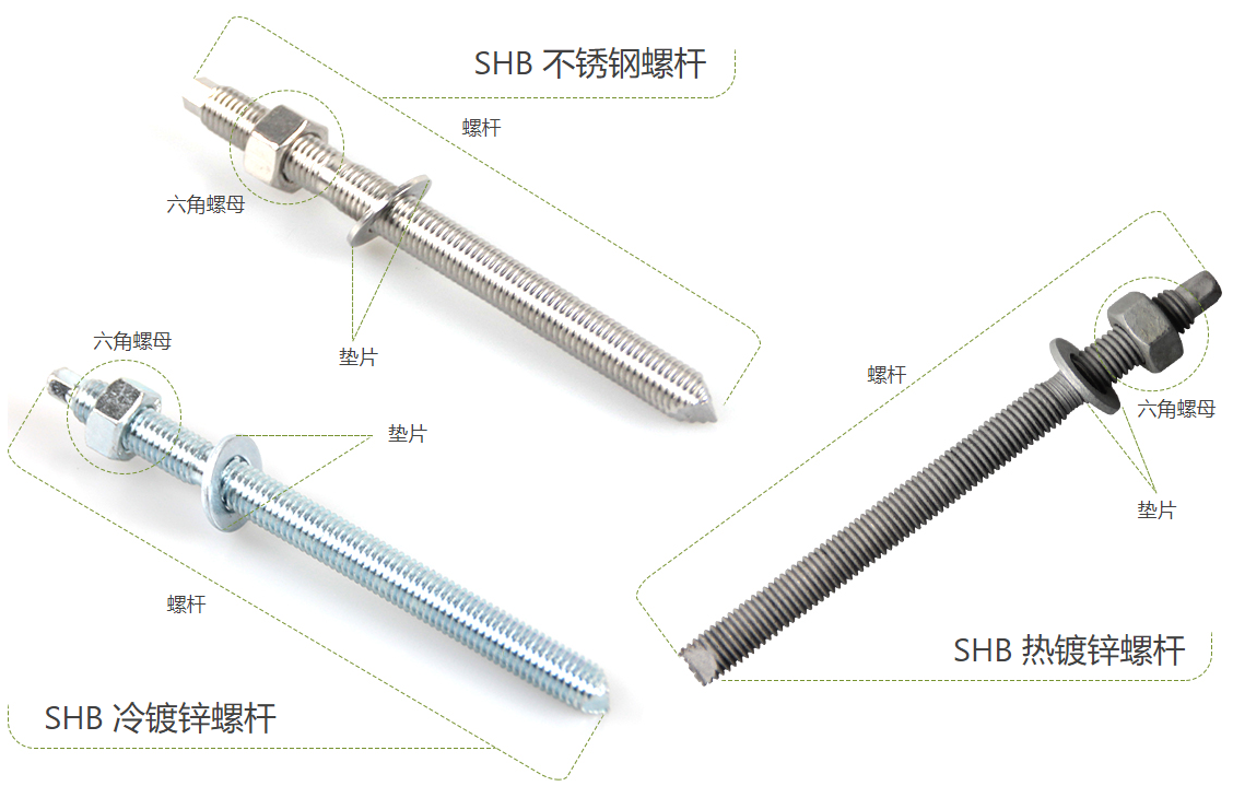齊全干貨：化學錨栓簡介與使用方法說明，收藏起來！