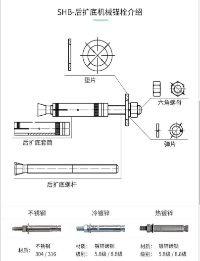 一文為您揭開：一款好品質的機械錨栓都具有哪些特性？