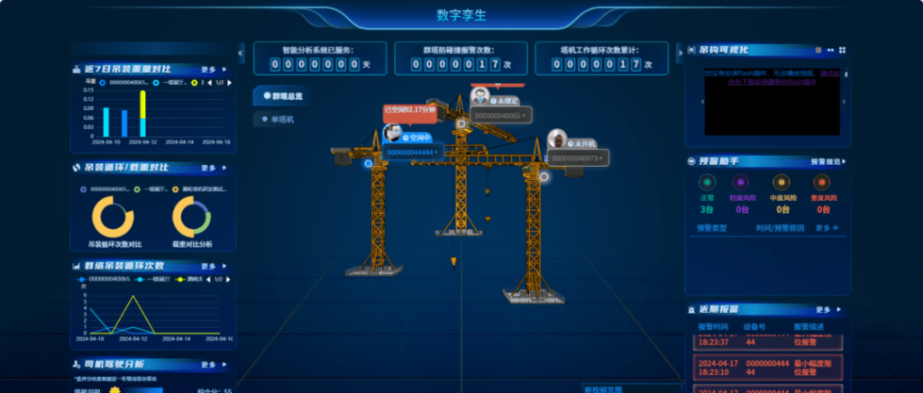 穩(wěn)如泰山丨騰屹信智能塔機監(jiān)測旗艦版，駕駛行為+周...